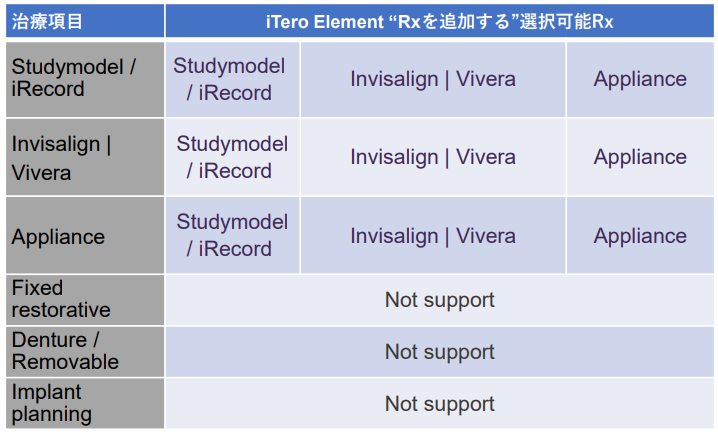 Add rx Element