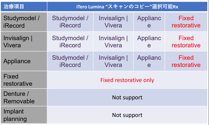 Add rx Lumina
