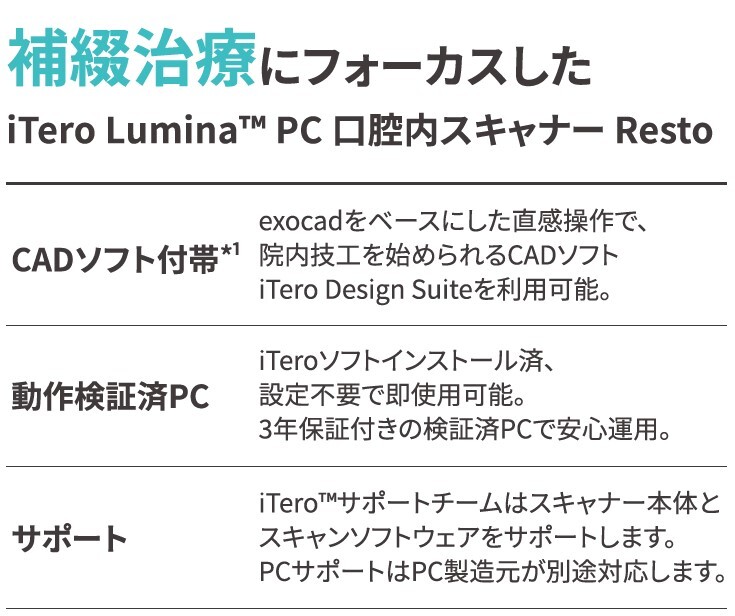 iTero Lumina PC Resto_detail